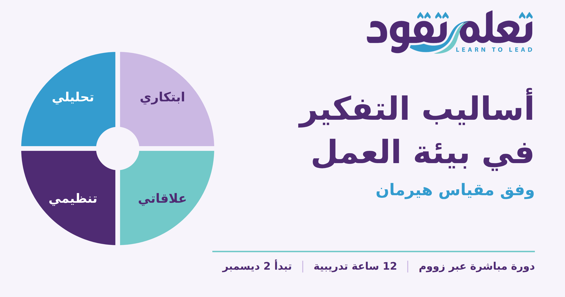 أساليب التفكير في بيئة العمل وفق مقياس هيرمان | Learn to Lead